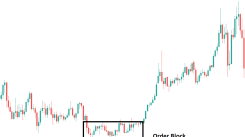 order block