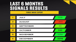 Forex wave expert