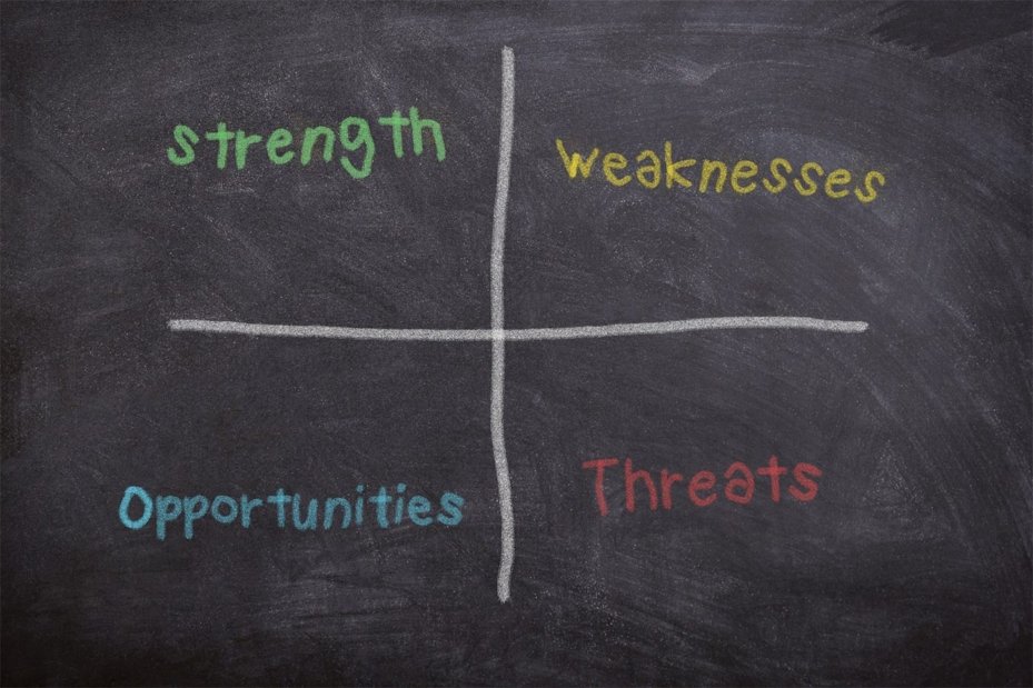 swot analysis in stocks and forex