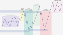 Understanding the Trading Cycles