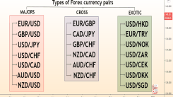 currency pairs