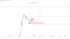 Gold Next