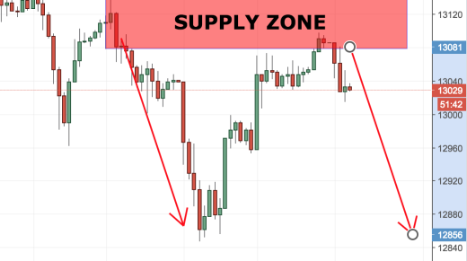 forex supply and demand