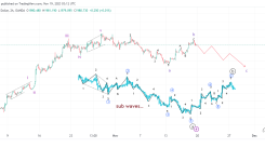 Xauusd analysis