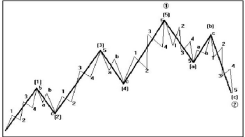 impulse wave