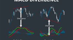 macd
