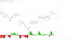 Fundamental Overview