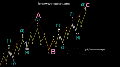 Elliott Wave Guidelines