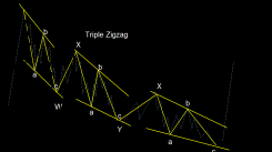 Zigzag patterns