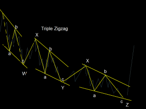 zigzag pattern
