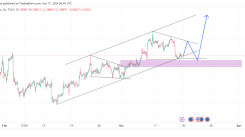 Eurusd Technical analysis