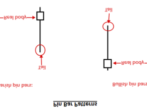 Pin Bar Candlestick