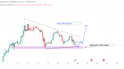Gold technical analysis