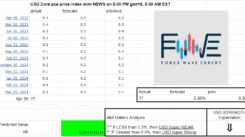 Forex Fundamental News Facts