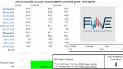 Forex Fundamental News
