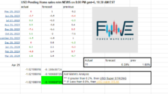 Forex Fundamental News