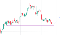 Crude Oil WTI Forecasts & Analysis