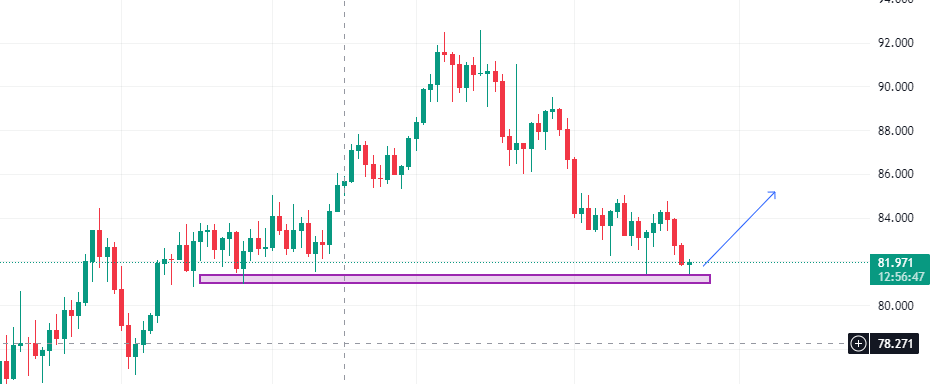 Crude Oil WTI Forecasts & Analysis