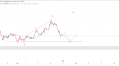 Gold Price Forecast