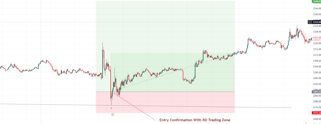 Pin Bar Candlestick Pattern