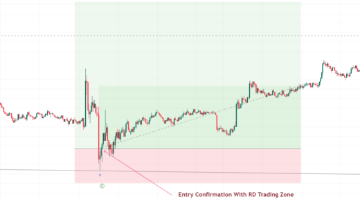 Pin Bar Candlestick Pattern