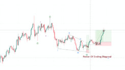 Power of ending diagonal