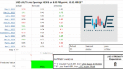 FOREX Fundamental News Facts