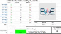 us nfp fwe