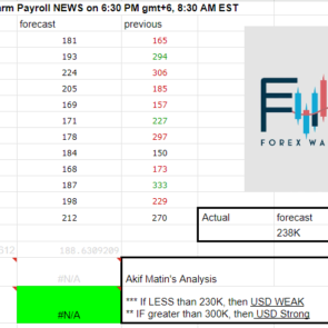 us nfp fwe
