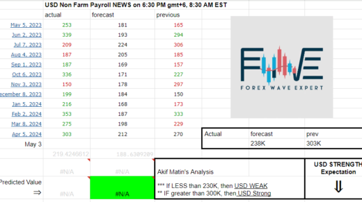 us nfp fwe