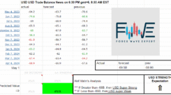 Forex Fundamental News Facts