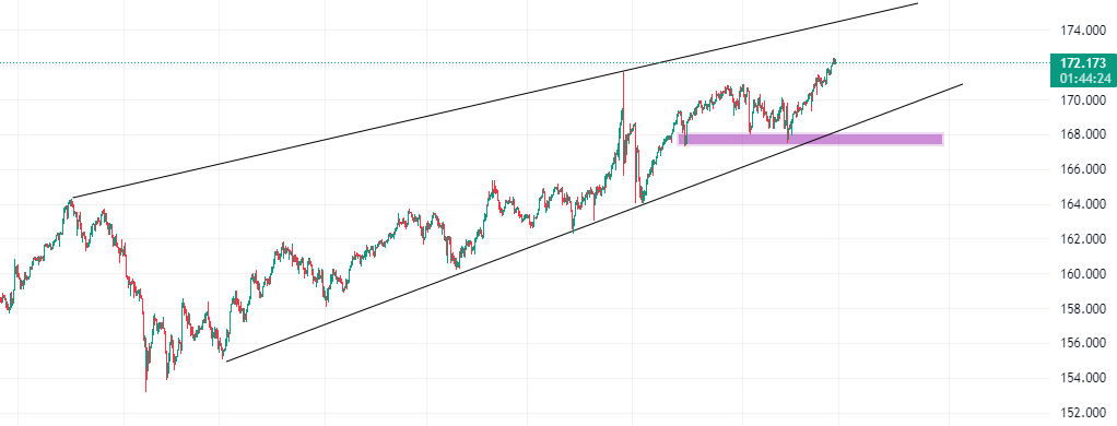 usdcad