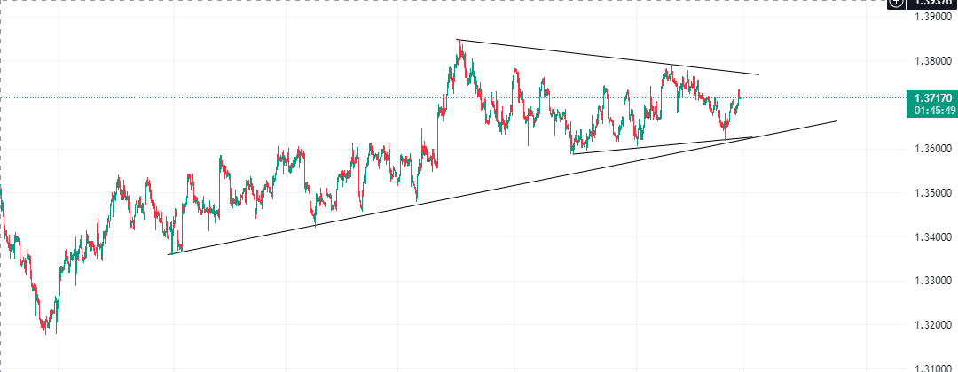 eurjpy