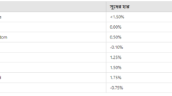 ফরেক্স মার্জিন কি