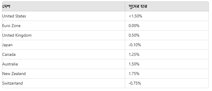 ফরেক্স মার্জিন কি