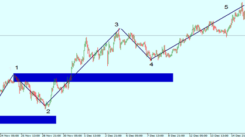 Impulse Wave ( ইমপালস ওয়েভ )