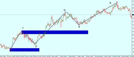 Impulse Wave ( ইমপালস ওয়েভ )