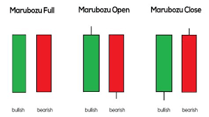 Forex candlesticks Patterns