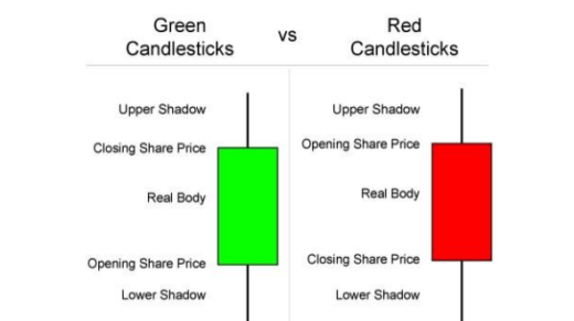 Forex candlestick