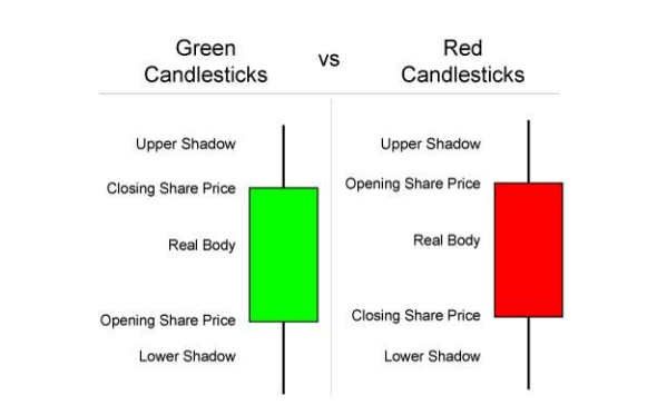 Forex candlestick