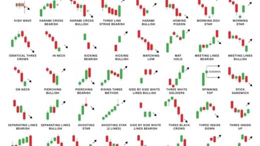 Forex candlesticks Patterns