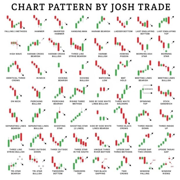 Forex candlesticks Patterns