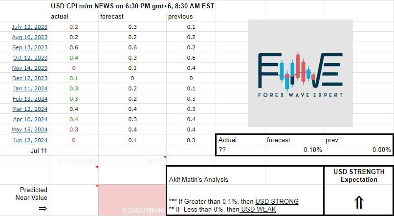 Forex Fundamental News Facts