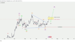 Gold Technical analysis
