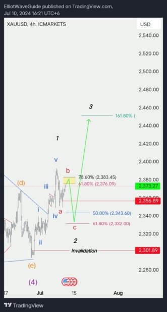 TradingView_Screenshot_1720606909876