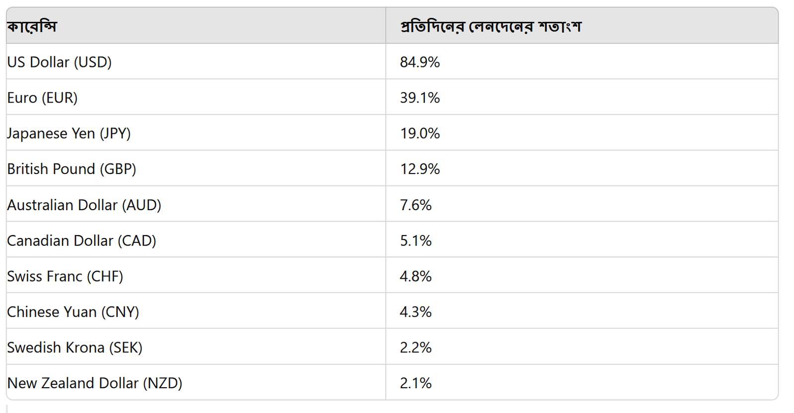 ফরেক্স লিকুইডিটি এবং মার্কেট সাইজ