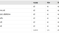 ফরেক্স মার্কেটের সুবিধা সমূহ