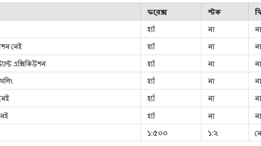 ফরেক্স মার্কেটের সুবিধা সমূহ