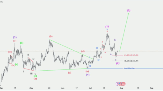 Gold Trade Analysis