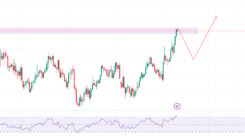 Stop-Loss Hunting